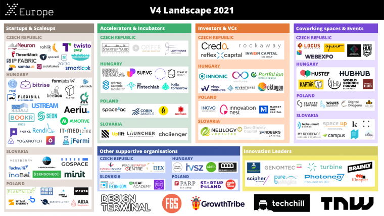 Lighthouse Ventures and Spaceti recognized as strong players in V4 ...